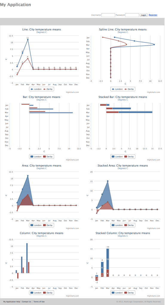 mldb-browser-charts-all