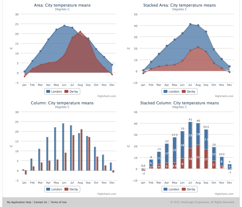 mldb-browser-charts-bottom