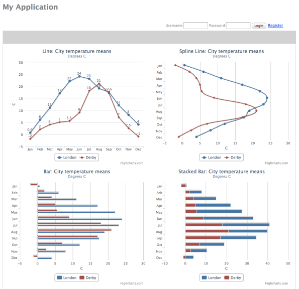 mldb-browser-charts-top