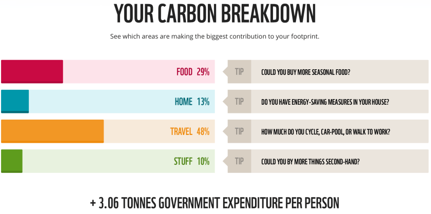 carbon-breakdown-and-tips